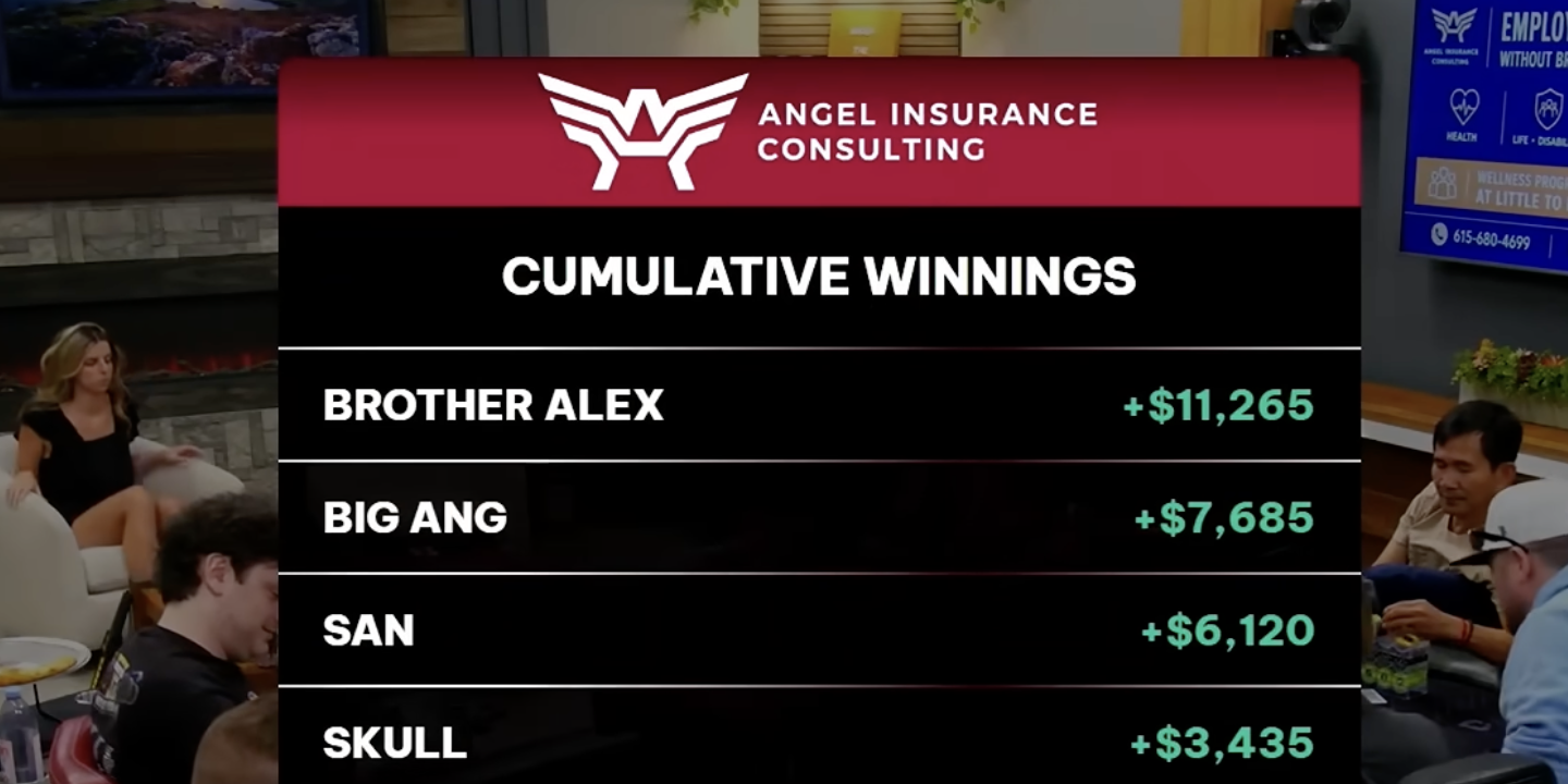 The Lodge Austin cumulative winnings leaderboard — Brother Alex (Alex Jacobson) +$11,265, biggest winner on stream
