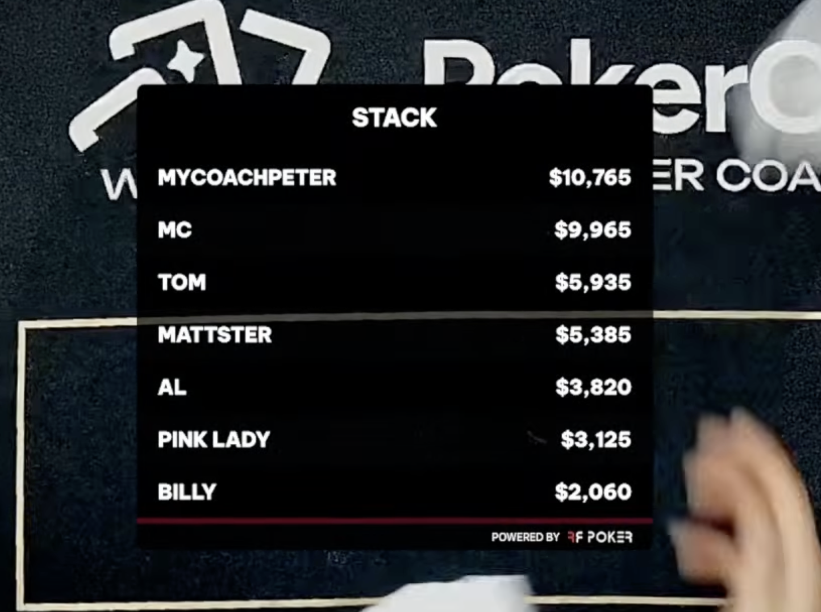 VClub Toronto 5/10 NLH stack leaderboard — MYCOACHPETER at the top with $10,765